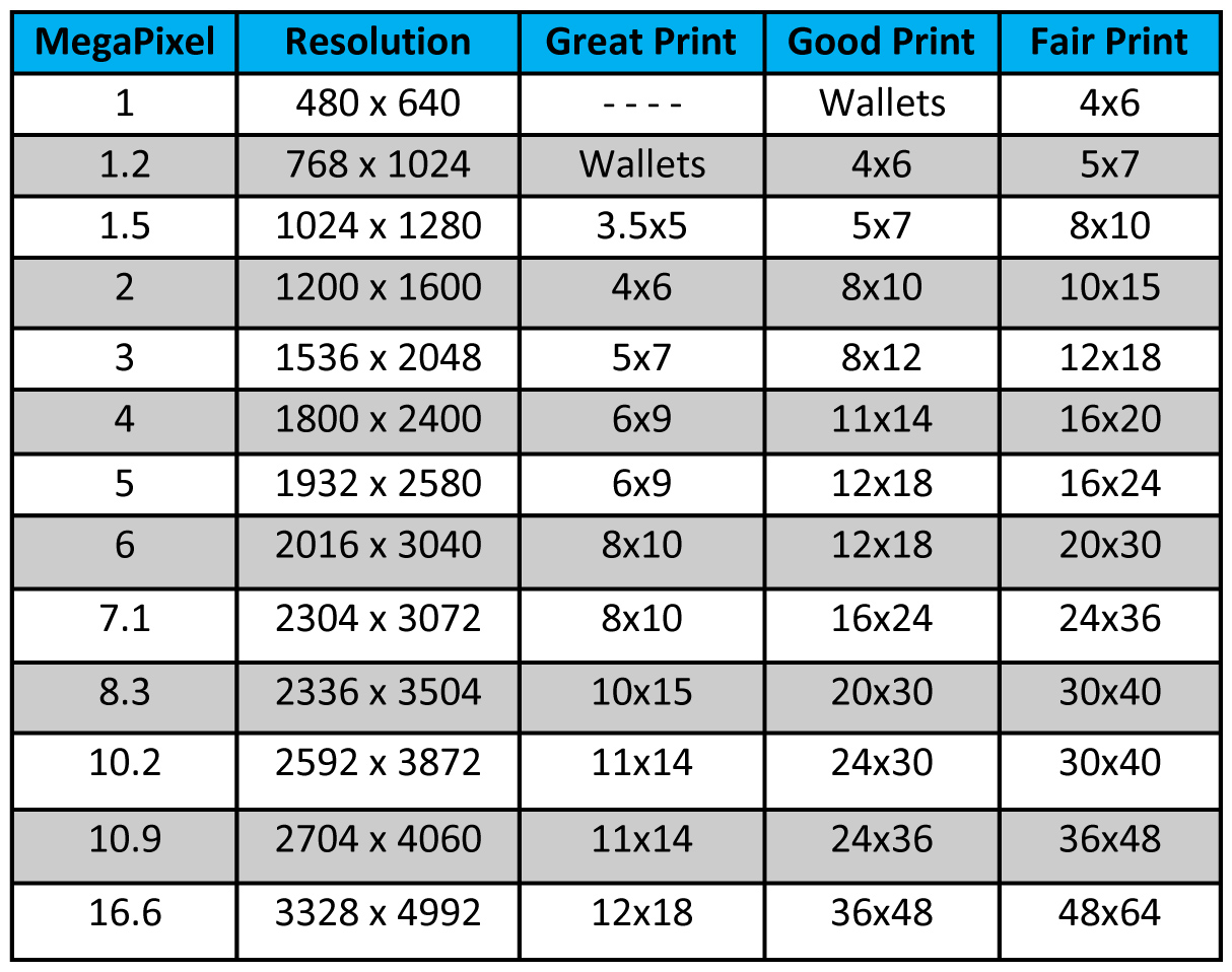 Resolution Print Chart