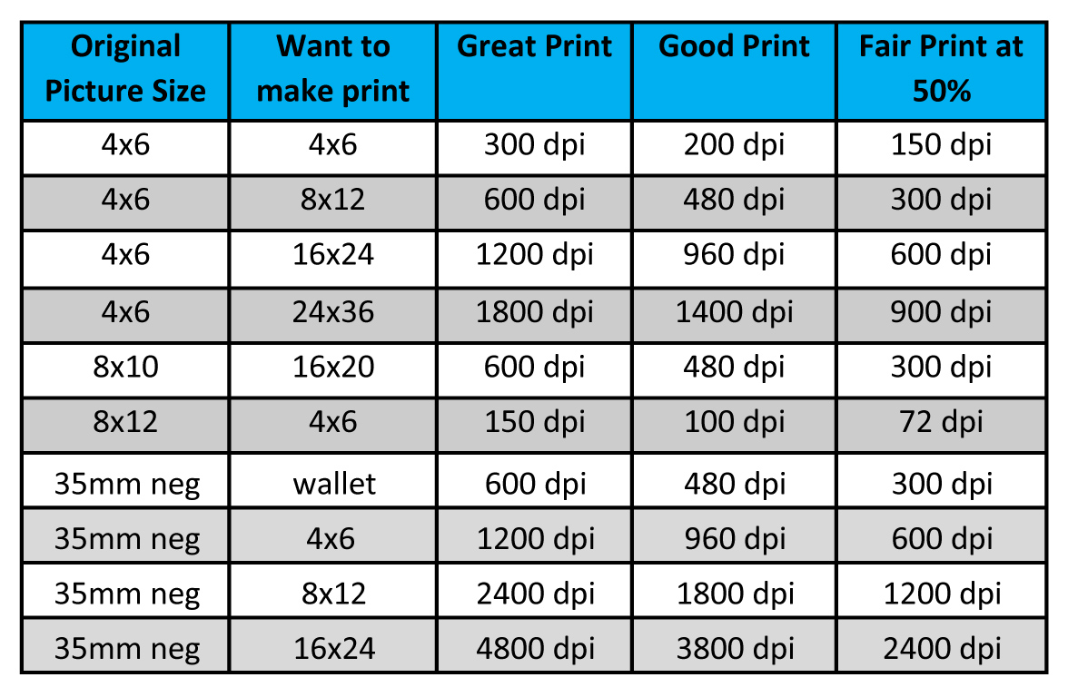 Kunstig Passende dynasti Resolution Guide - Montclair Photo